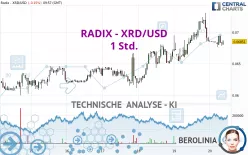 RADIX - XRD/USD - 1 Std.