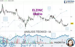 ELZINC - Diario