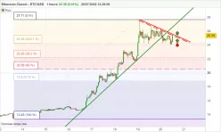 ETHEREUM CLASSIC - ETC/USD - 1 Std.