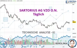 SARTORIUS AG VZO O.N. - Täglich