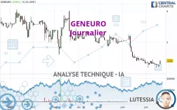 GENEURO - Daily