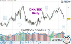 DKK/SEK - Daily