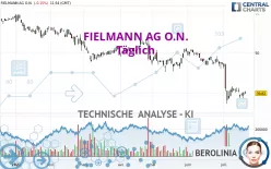 FIELMANN GROUP AG O.N. - Dagelijks