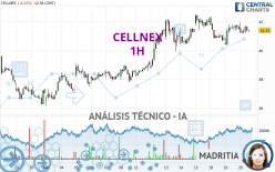 CELLNEX - 1 uur