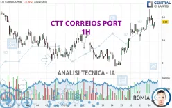 CTT CORREIOS PORT - 1H