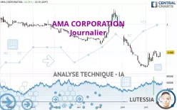 AMA CORPORATION - Journalier