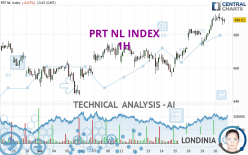 PRT NL INDEX - 1H