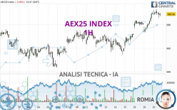 AEX25 INDEX - 1H