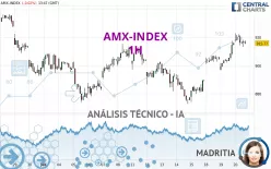 AMX-INDEX - 1H