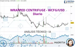 WRAPPED CENTRIFUGE - WCFG/USD - Diario