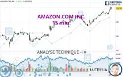 AMAZON.COM INC. - 15 min.