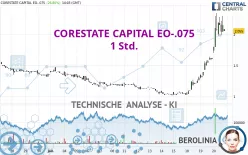 CORESTATE CAPITAL EO-.075 - 1 Std.