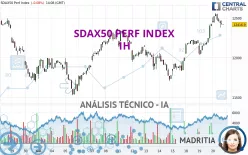 SDAX50 PERF INDEX - 1H