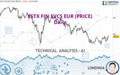 ESTX FIN SVCS EUR (PRICE) - Daily