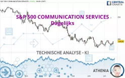 S&amp;P 500 COMMUNICATION SERVICES - Dagelijks