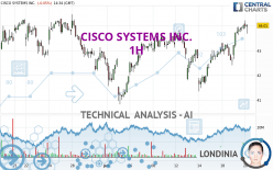 CISCO SYSTEMS INC. - 1H