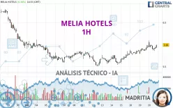 MELIA HOTELS - 1H