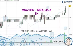 WAZIRX - WRX/USD - 1H