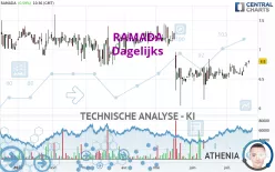 RAMADA - Dagelijks