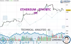 ETHEREUM - ETH/BTC - 1H