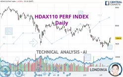 HDAX110 PERF INDEX - Daily