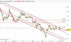 EGOLD (X10) - EGLD/BTC - Journalier