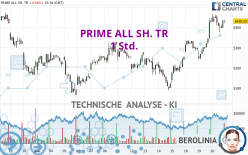 PRIME ALL SH. TR - 1 Std.