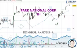 PARK NATIONAL CORP. - 1H