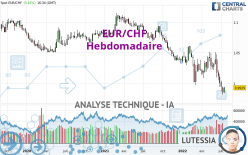 EUR/CHF - Semanal