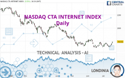 NASDAQ CTA INTERNET INDEX - Diario