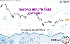 NASDAQ HEALTH CARE - Journalier