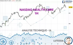 NASDAQ HEALTH CARE - 1H