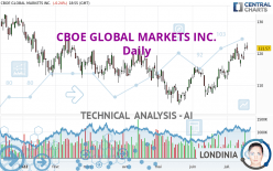 CBOE GLOBAL MARKETS INC. - Daily