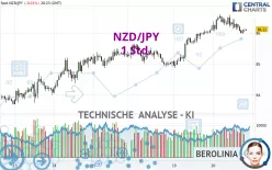 NZD/JPY - 1 Std.