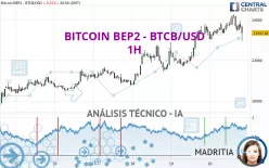 BITCOIN BEP2 - BTCB/USD - 1H