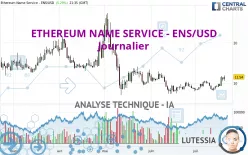 ETHEREUM NAME SERVICE - ENS/USD - Diario