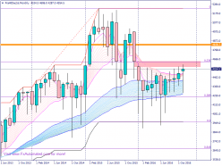 CAC40 INDEX - Mensual