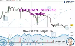 BTSE TOKEN - BTSE/USD - Journalier