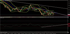 EUR/AUD - Daily