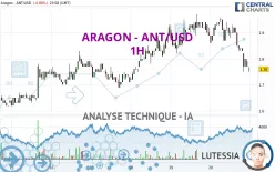 ARAGON - ANT/USD - 1H