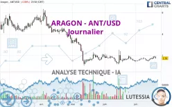 ARAGON - ANT/USD - Journalier