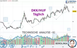 DKK/HUF - Täglich