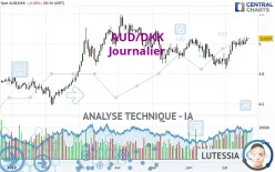 AUD/DKK - Journalier