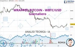 WRAPPED BITCOIN - WBTC/USD - Diario