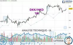 DKK/HKD - 1H