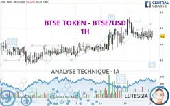 BTSE TOKEN - BTSE/USD - 1H