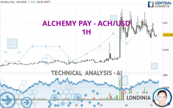 ALCHEMY PAY - ACH/USD - 1H