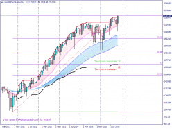 S&P500 INDEX - Mensual