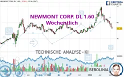 NEWMONT CORP. DL 1.60 - Wöchentlich