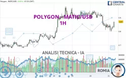 POLYGON - MATIC/USD - 1H